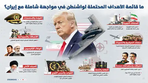 قائمة الأهداف المحتملة في إيران