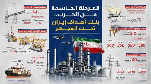 بنك الأهداف المحتملة في إيران