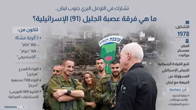 ما هي الفرقة 91 الإسرائيلية؟