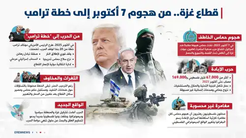 من هجوم 7 أكتوبر إلى خطة ترامب