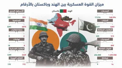 ميزان القوة العسكرية بين الهند وباكستان بالأرقام 