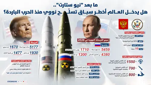 ما تداعيات نهاية "نيو ستارت"؟