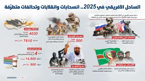 الساحل الأفريقي في عام 2025