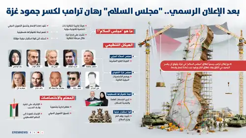مجلس السلام رهان ترامب لكسر جمود غزة