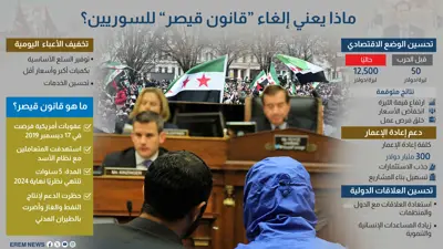 كيف سيؤثر قانون قيصر على الشعب السوري في حال إلغائه؟ (إنفوغراف)