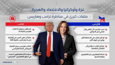 غزة وأوكرانيا والاقتصاد والهجرة.. ملفات كبرى في مناظرة ترامب وهاريس