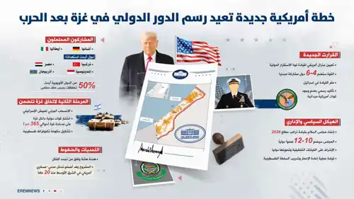 خطة ترامب بشأن غزة