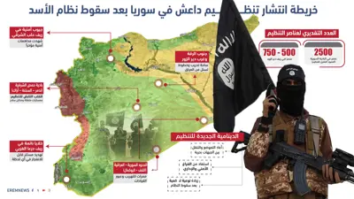 "داعش" يخطط للتحرك.. حملة مرتقبة "للتحالف" و"قسد" بمعزل عن دمشق