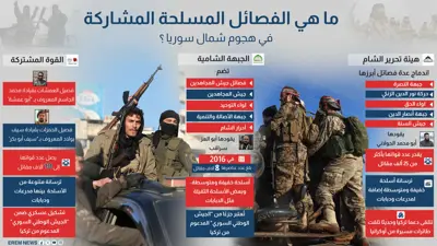ما هي الفصائل المسلحة المشاركة في هجوم شمال سوريا؟