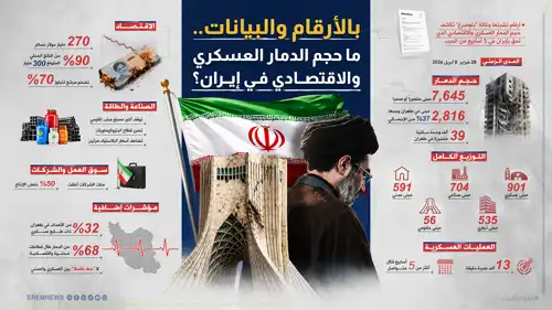 حجم الدمار العسكري والاقتصادي إيران