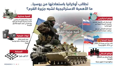 الأهمية الاستراتيجية لشبه جزيرة القرم