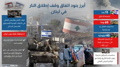 أبرز بنود اتفاق وقف إطلاق النار في لبنان 