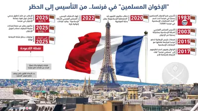 "الإخوان المسلمين" في فرنسا