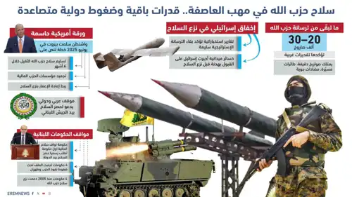 سلاح حزب الله