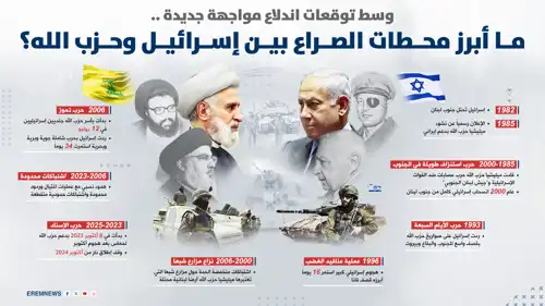 محطات الصراع بين إسرائيل وحزب الله