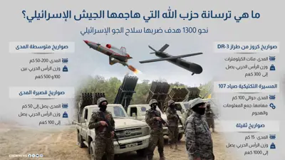 ترسانة "حزب الله" التي هاجمتها إسرائيل