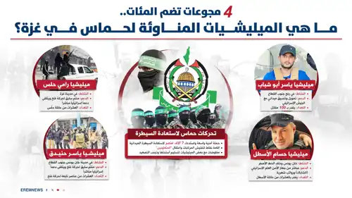 ما هي المليشيات المناوئة لحماس في غزة؟