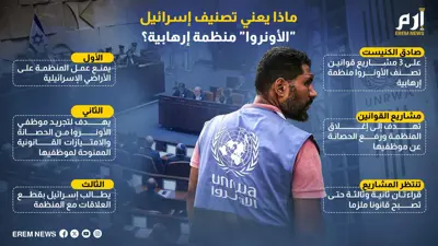 ماذا يعني تصنيف الأونروا منظمة إرهابية؟