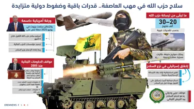 سلاح حزب الله والورقة الأمريكية