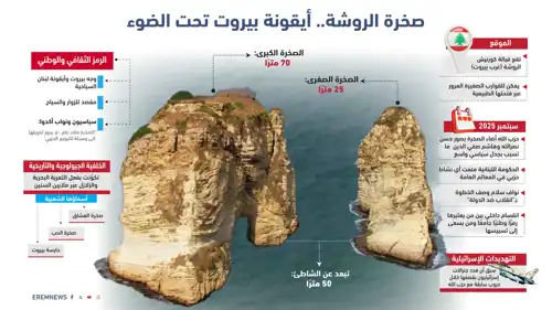 صخرة الروشة