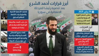 أبرز قرارات أحمد الشرع