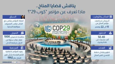 ماذا تعرف عن مؤتمر "كوب 29"