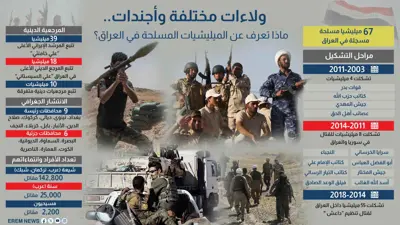 إنفوغراف الميليشيات المسلحة في العراق