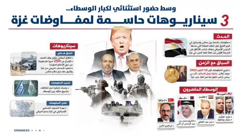 مفاوضات غزة