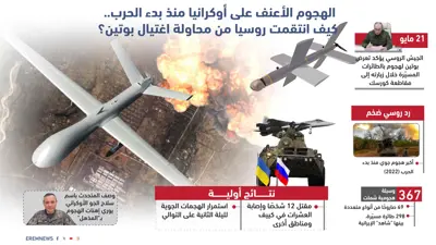 الهجوم الروسي "الكاسح"