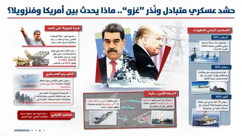 أمريكا وفنزويلا