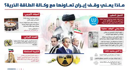 النووي الإيراني