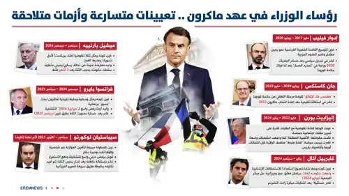 رؤساء الوزراء في عهد ماكرون