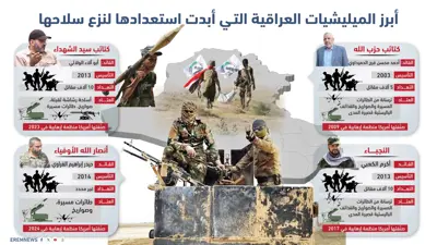 أبرز الميليشيات العراقية التي أبدت استعدادها لنزع سلاحها