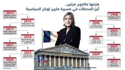 مارين لوبان