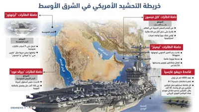 التحشيد الأمريكي في المنطقة