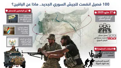 الفصائل السورية