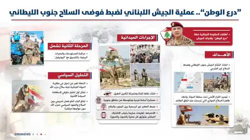 خطة "درع الوطن"