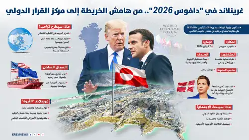 غرينلاند في دافوس 2026