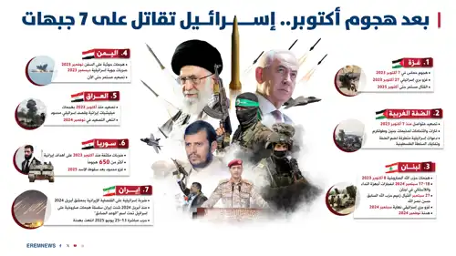 إسرائيل تقاتل على 7 جبهات