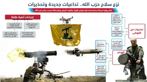 تداعيات نزع سلاح حزب الله