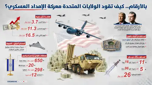 بالأرقام.. كيف تقود واشنطن معركة الإمداد العسكري؟
