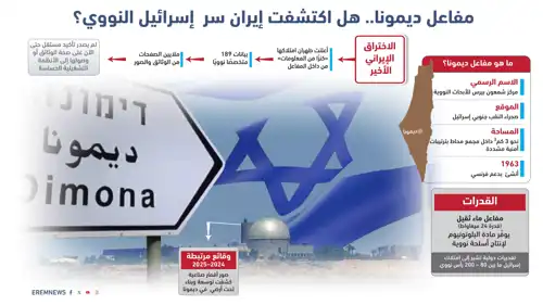 (إنفوغراف) وثائق ديمونا