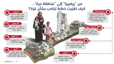 من "ريفييرا" إلى "منطقة حرة".. كيف تغيرت خطط ترامب بشأن غزة؟ 