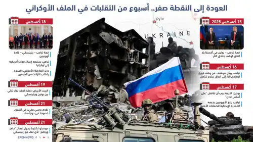 العودة إلى نقطة الصفر في اوكرانيا