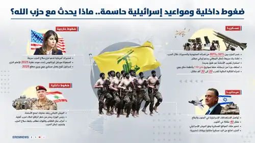 إسرائيل تُخطط  لإقامة 3  مناطق عازلة داخل الأراضي اللبنانية