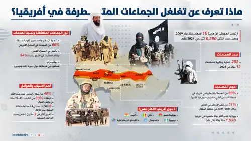 ماذا تعرف عن تغلغل الجماعات المتطرفة في أفريقيا؟