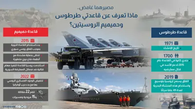 قاعدتا طرطوس وحميميم الروسيتان