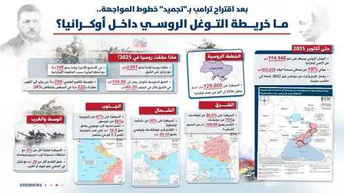 التوغل الروسي في أوكرانيا