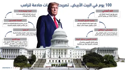 100 يوم في البيت الأبيض.. تصريحات صارمة لترامب