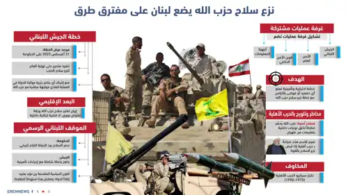 نزع سلاح حزب الله